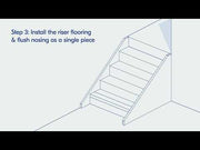 Flush Stair Nosings